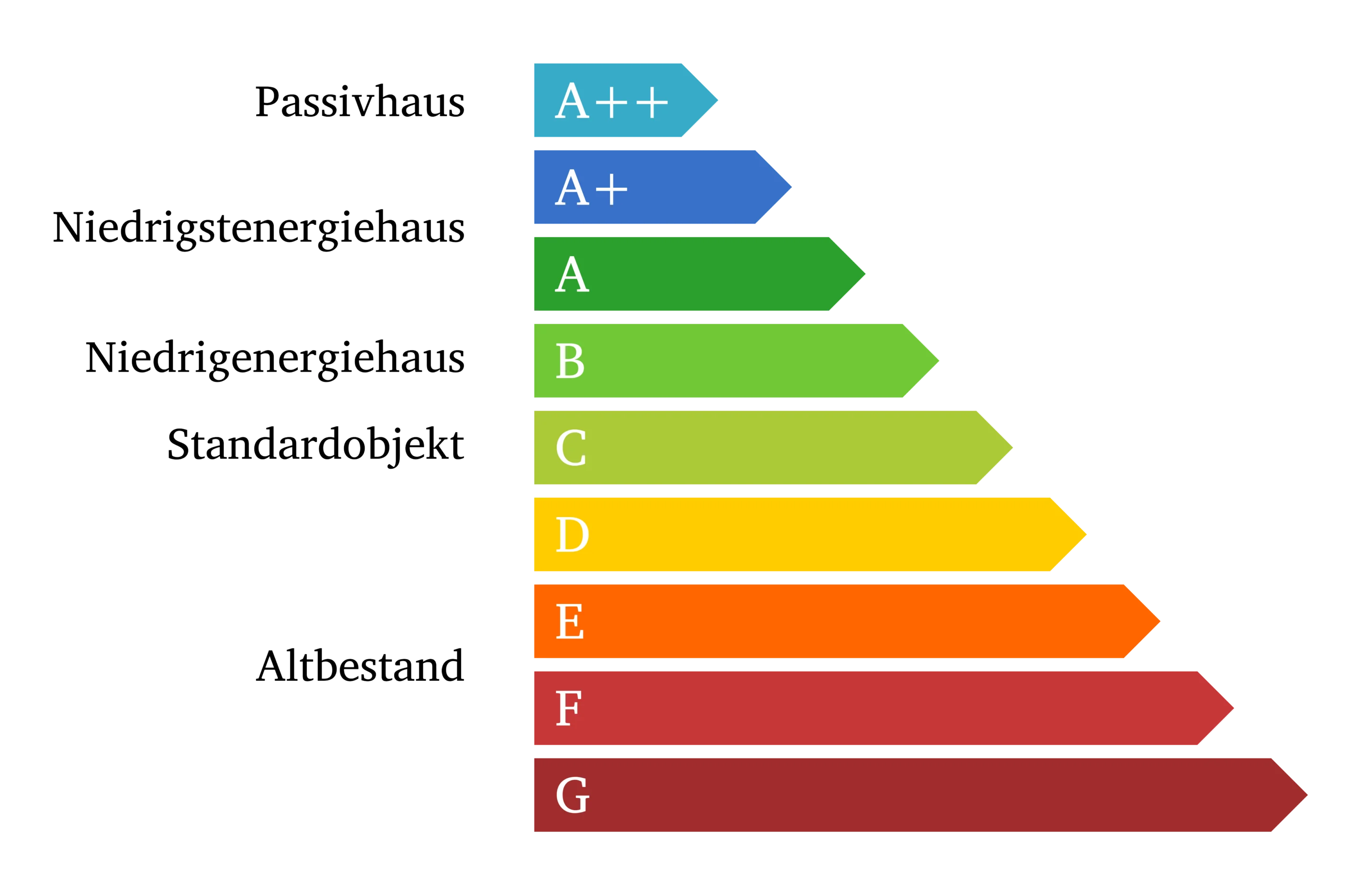 energieausweis