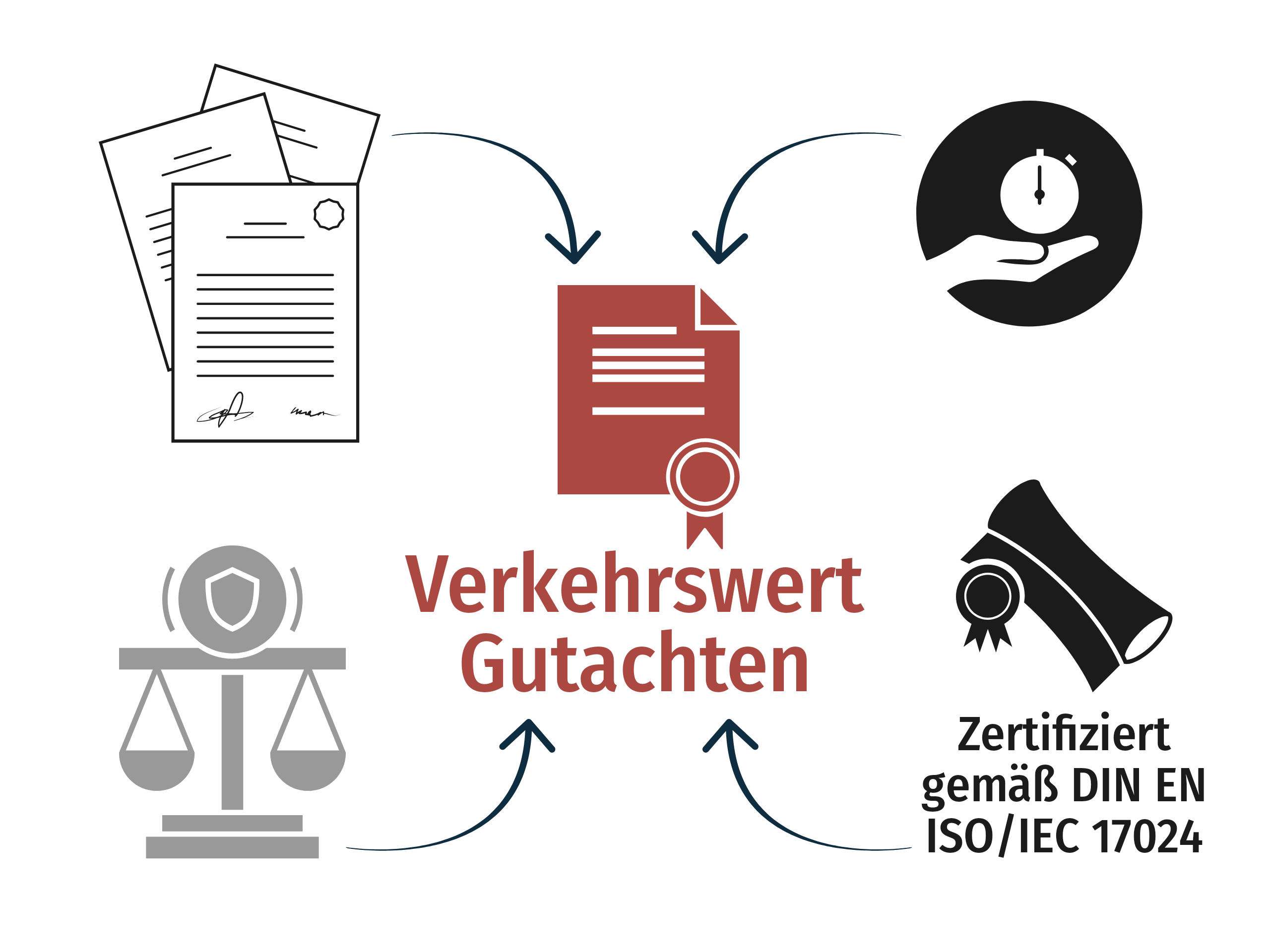 immobilienbewertung münchen