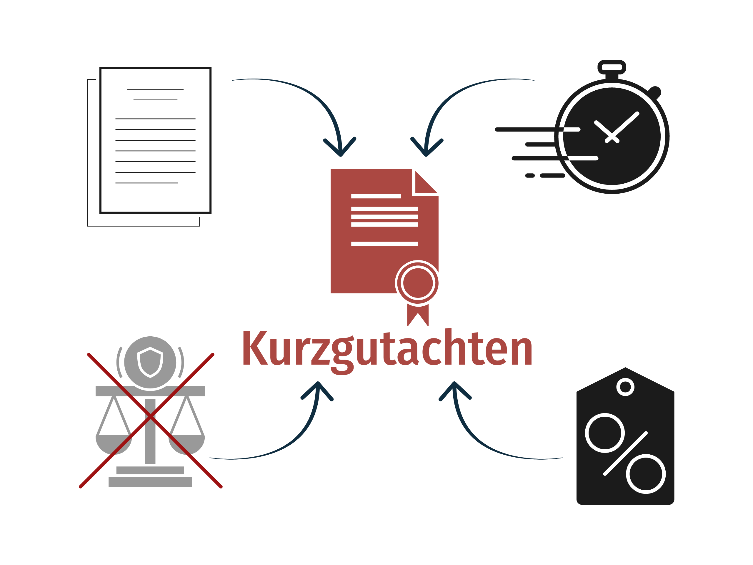 immobilienbewertung solingen