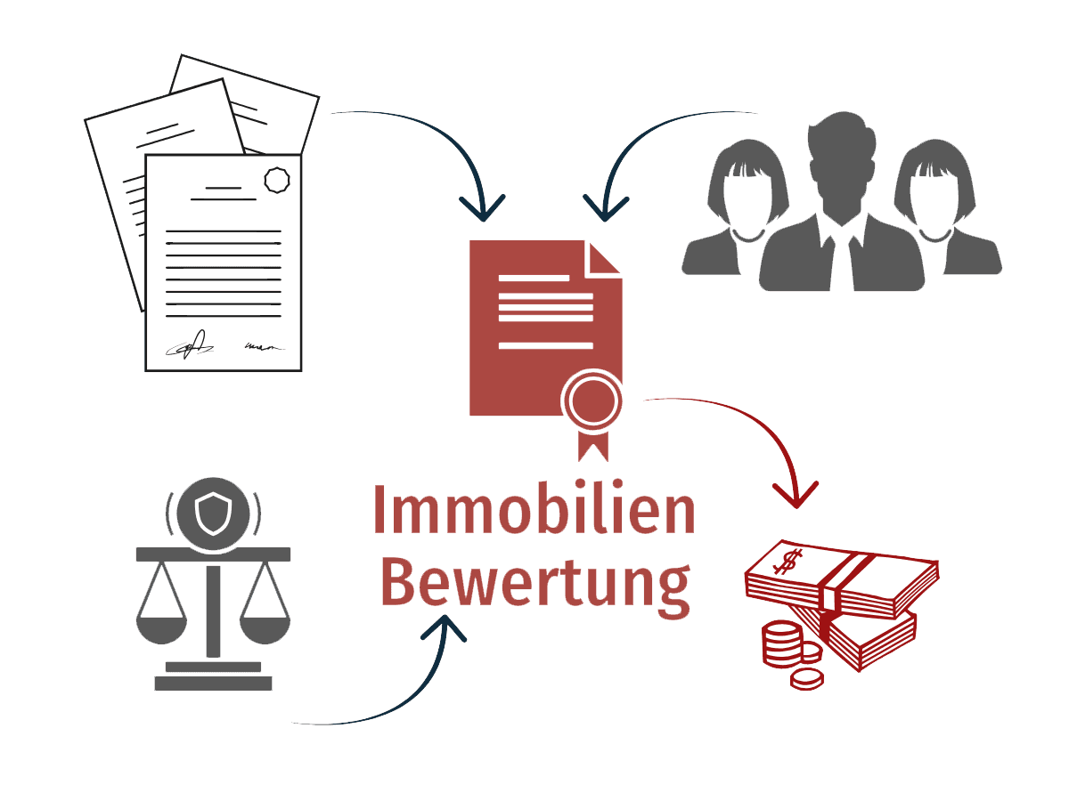 Adobe_Express_20230822_1243210_1 Immobilienbewertung