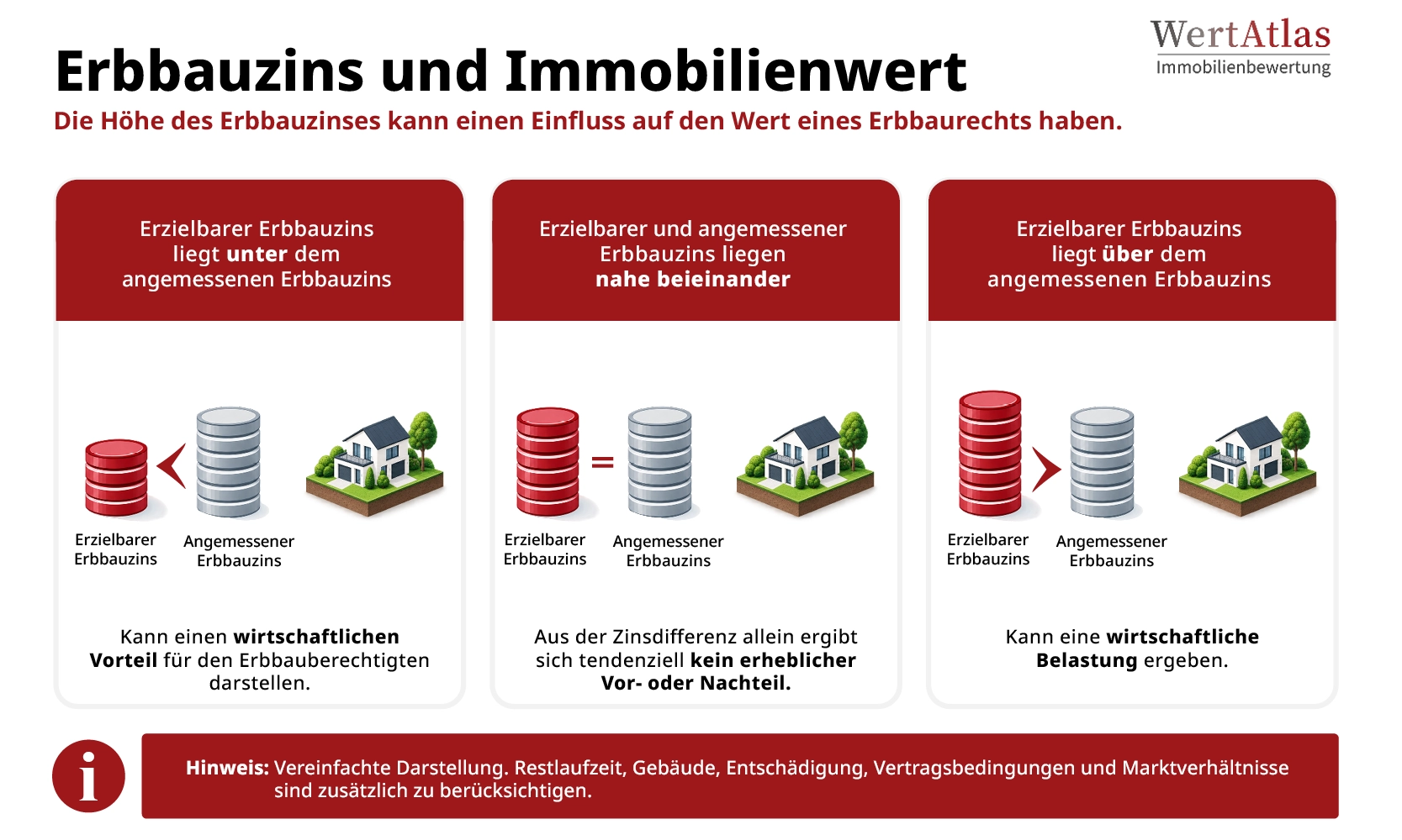 Erbzins2
